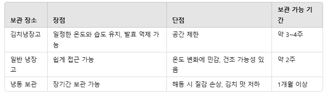 절임배추 보관 방법