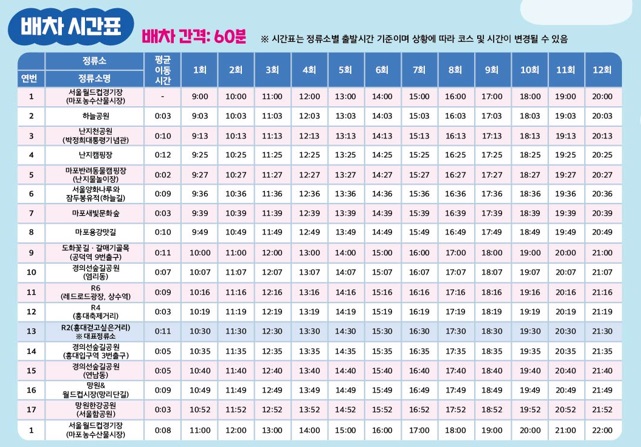 마포순환열차버스 배차 시간표