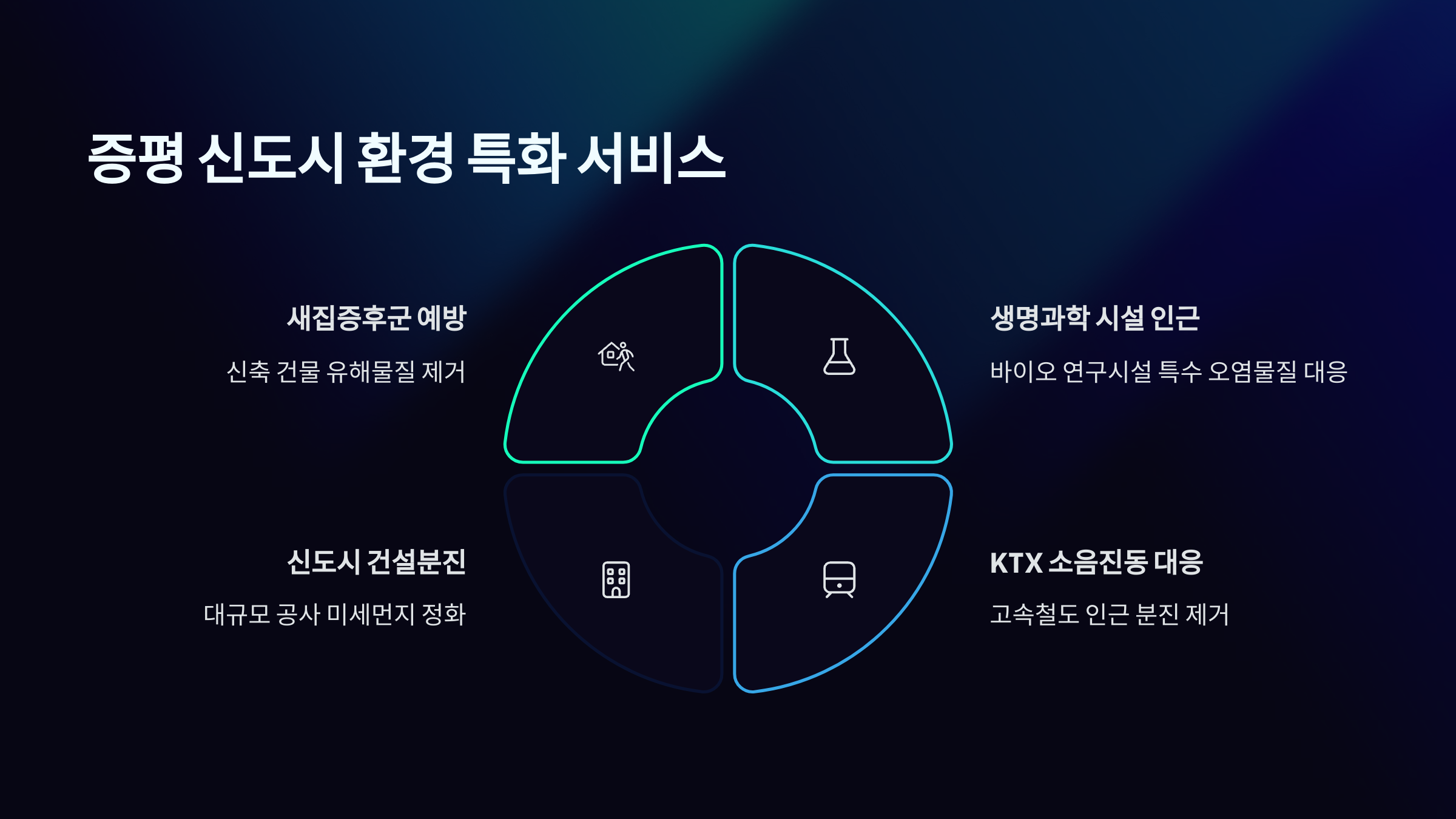 증평 입주청소 업체 특화 서비스