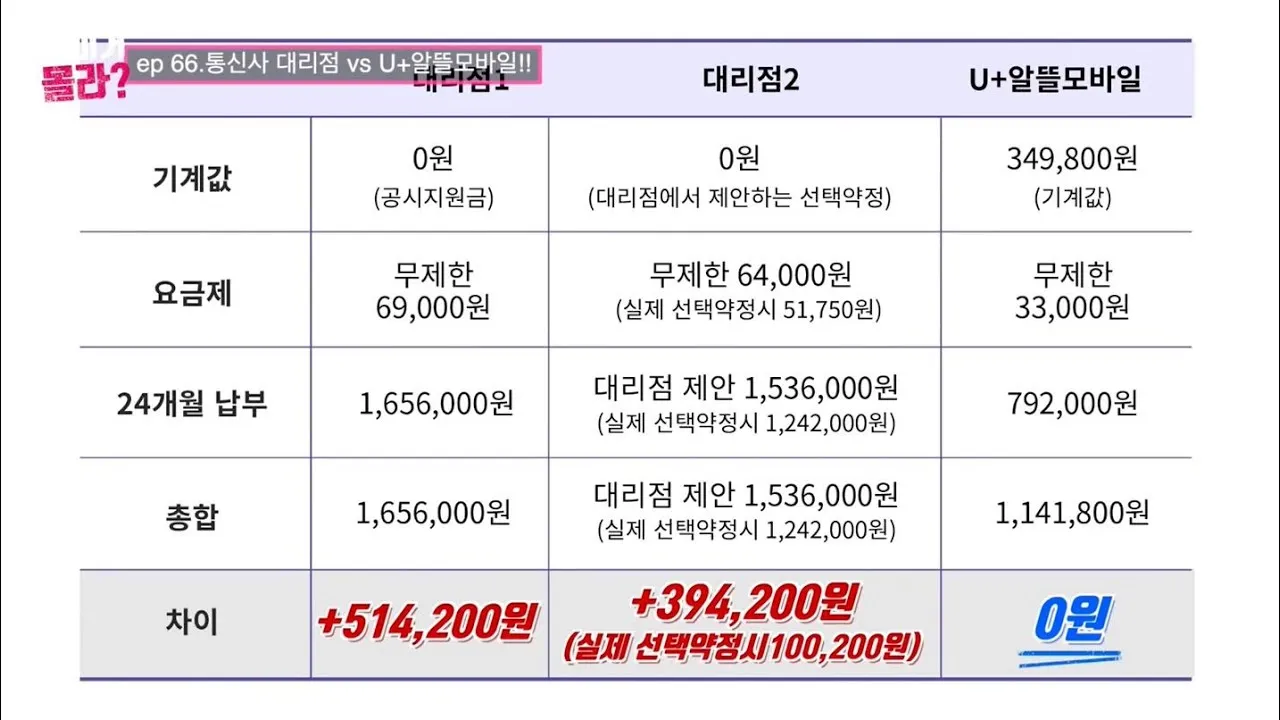 알뜰폰 요금제 비교 허브 가입방법_5