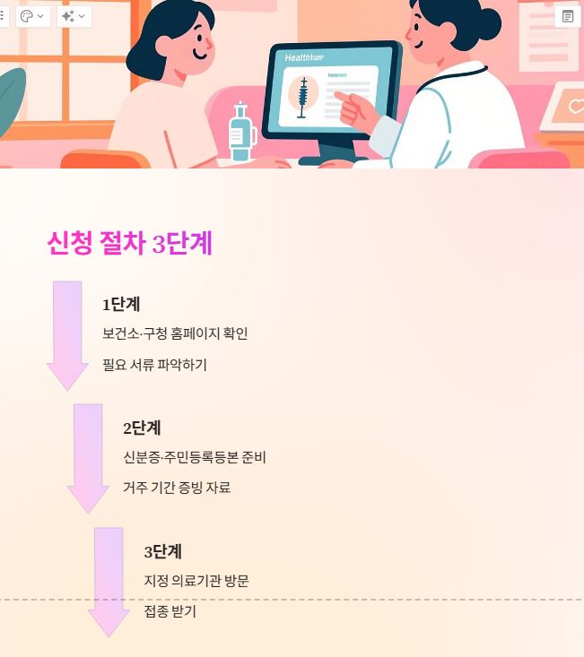 접종 절차