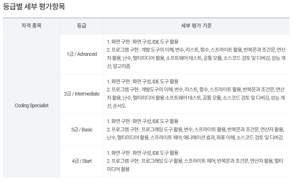 COS 급수 평가 확인 기준