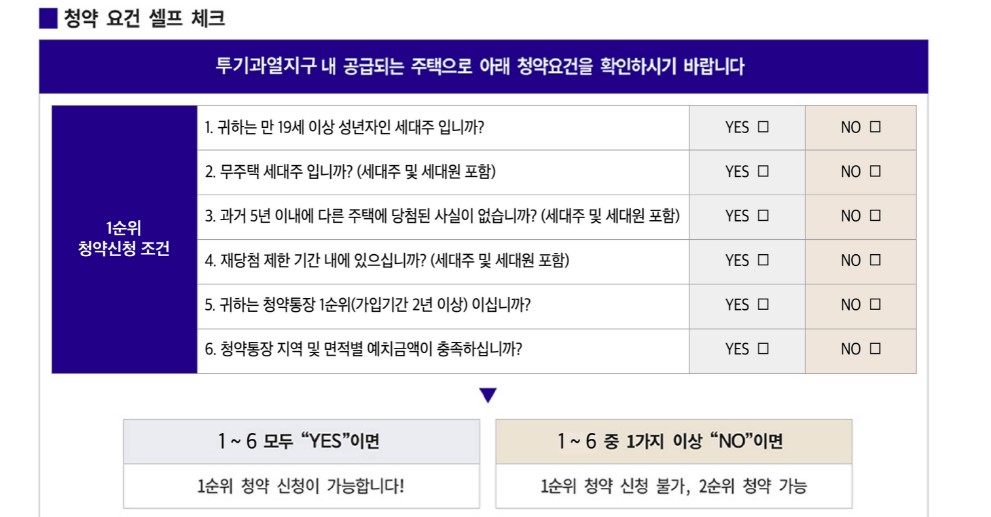 해링턴플레이스 안암 청약 신청