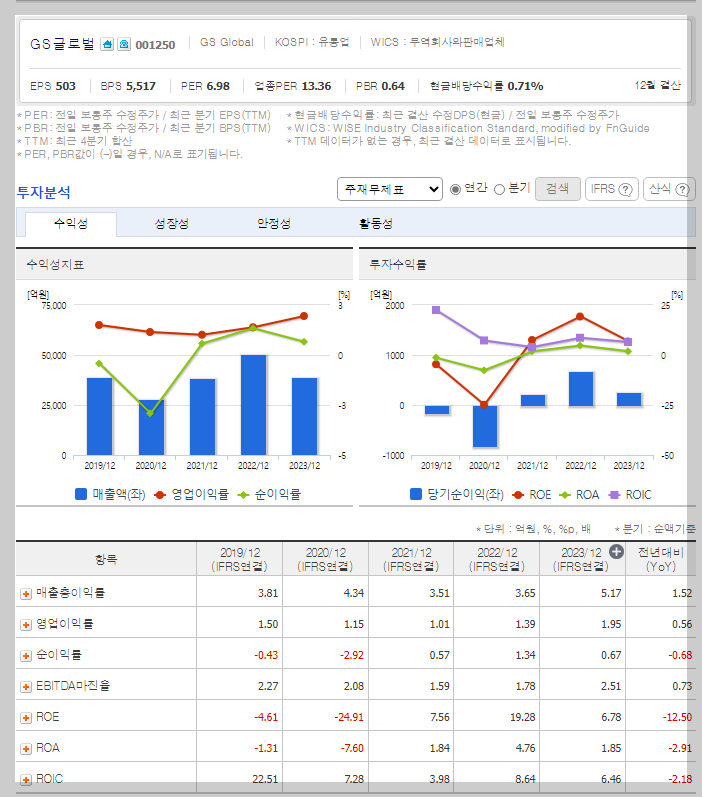 GS글로벌 가치 분석