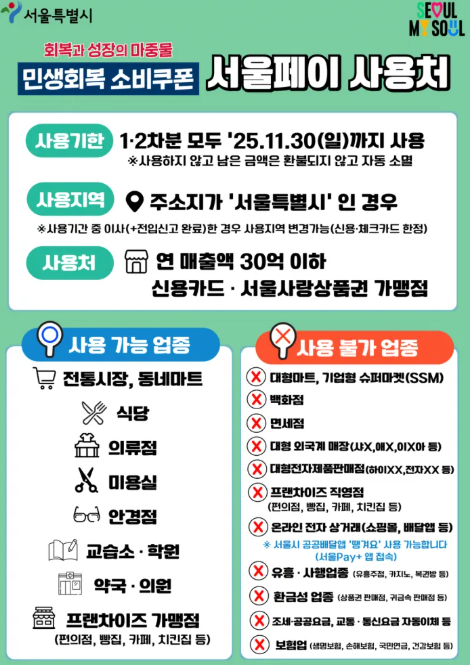 소비쿠폰&middot;민생지원금과의 연계 사례