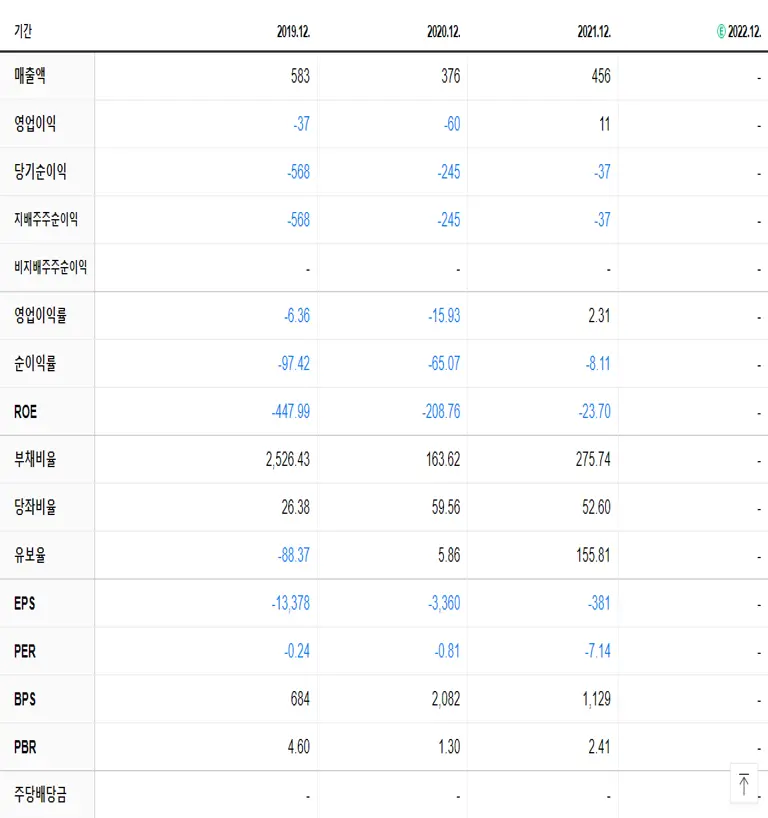 코센 재무제표