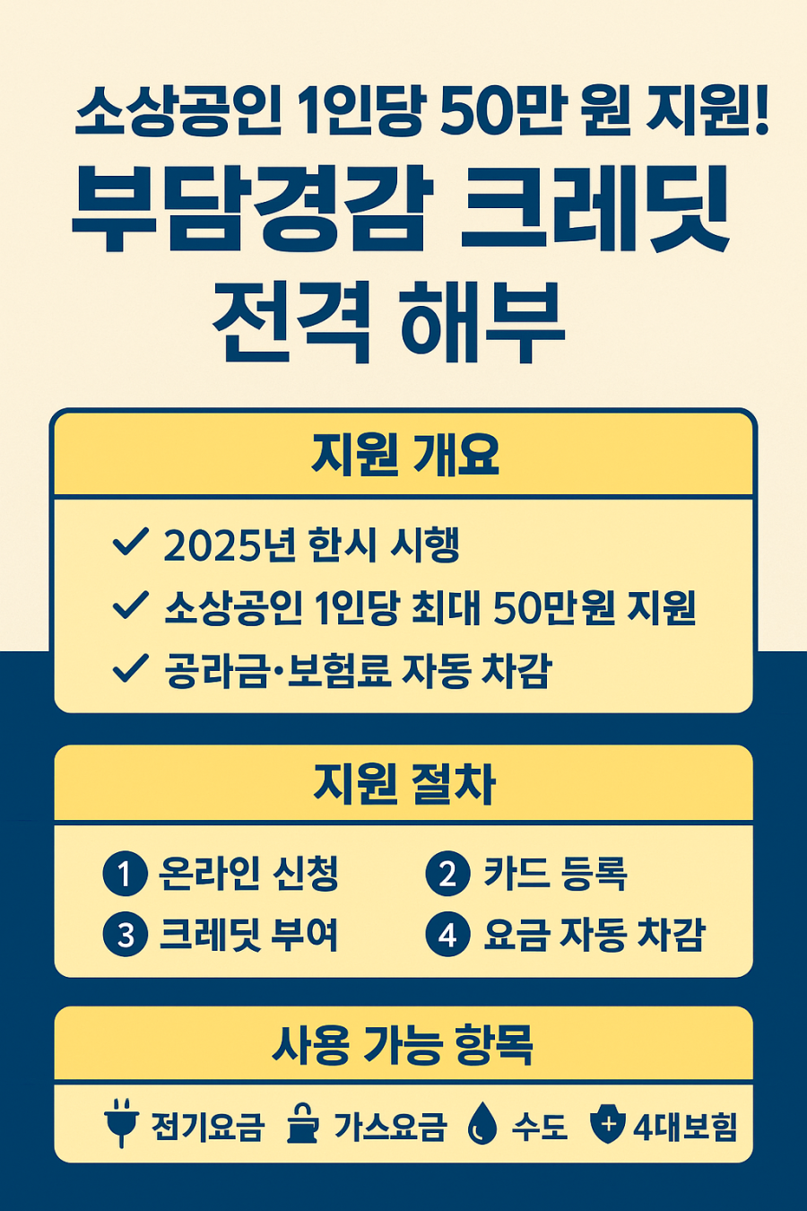 부담경감 크레딧 안내 이미지