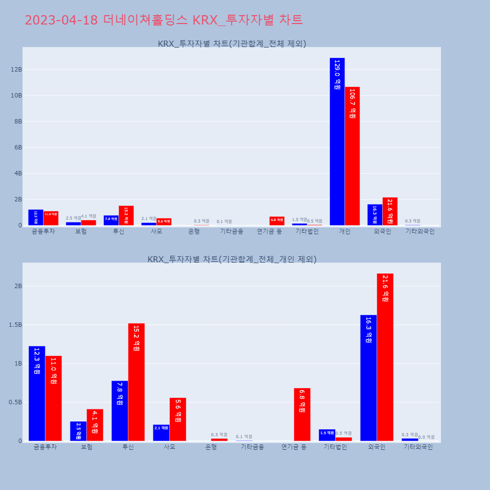 더네이쳐홀딩스_KRX_투자자별_차트
