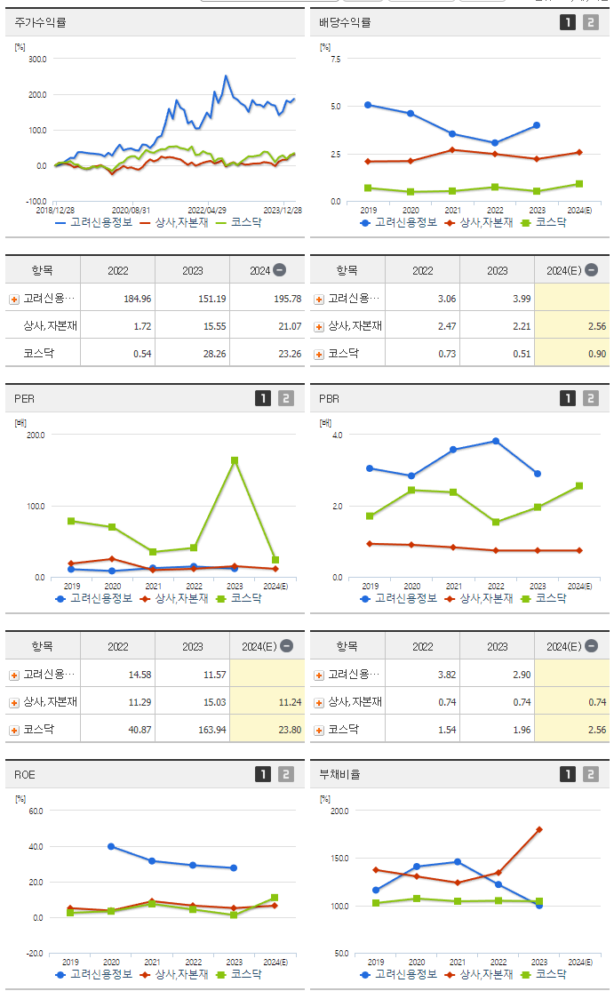 고려신용정보_섹터분석