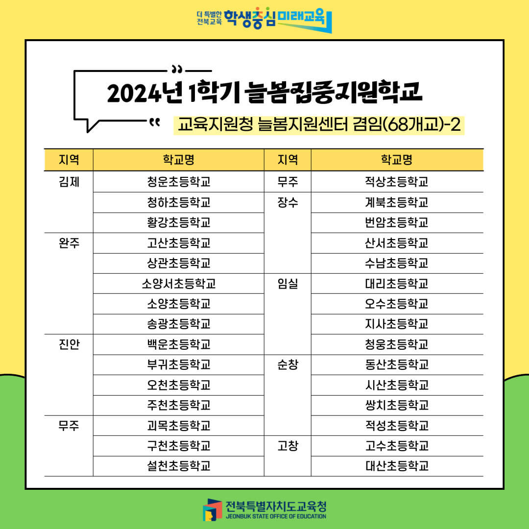 늘봄학교란? 돌봄교실과의 차이점