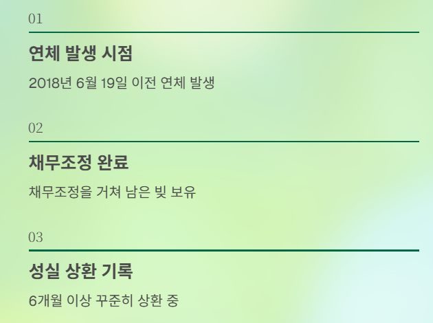 7년 이상 성실상환 연체자 대상 새도약론 완벽 가이드