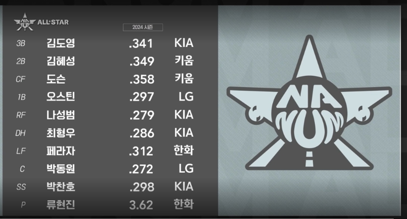 나눔팀 선발 명단