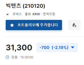 빅토리콘텐츠 수요예측 결과(상장일 예측)