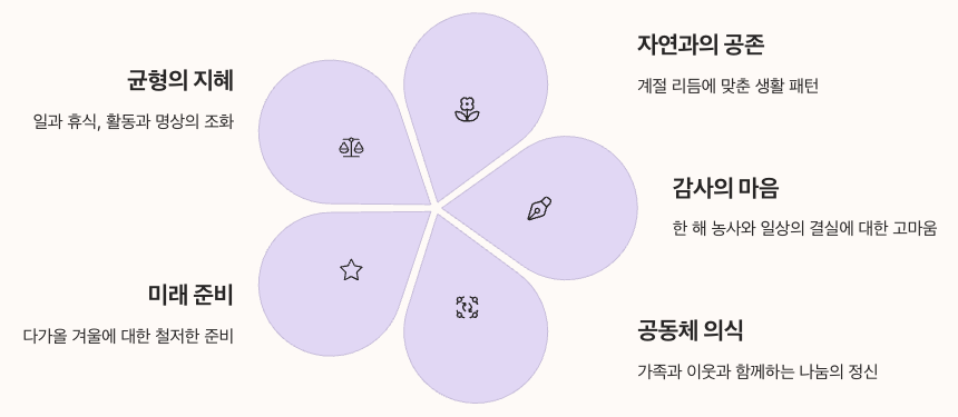추분이 주는 현대적 교훈 인포그래픽 정리 이미지