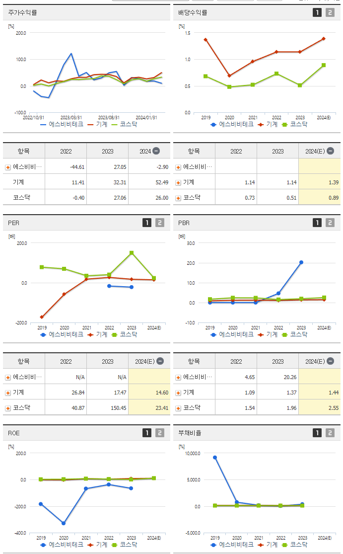에스비비테크_섹터분석