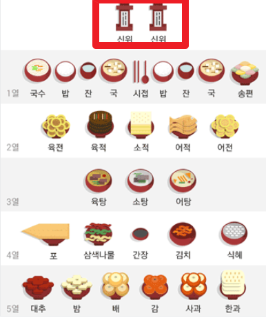 차례 제사 지방 쓰는 방법