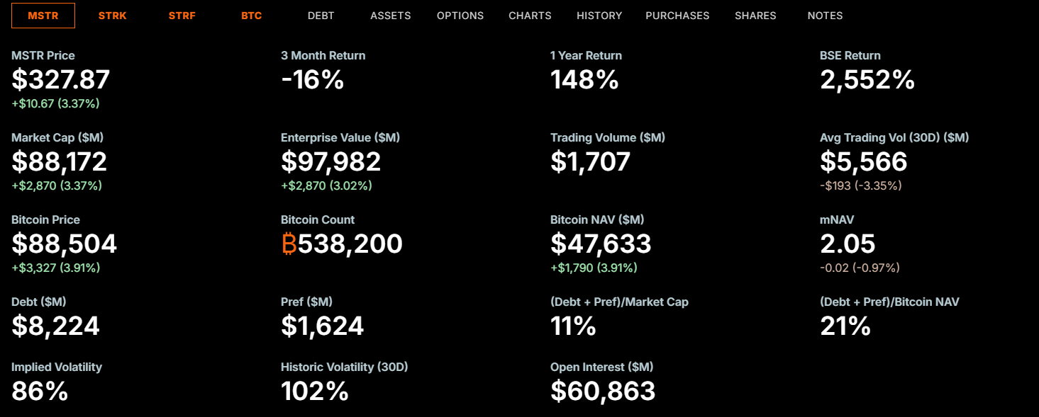 MSTR 주가 퍼포먼스