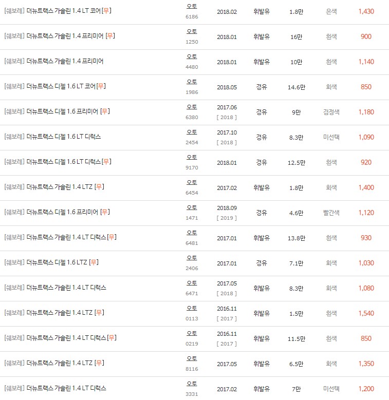 2016~2018년식 더 뉴 트랙스 중고차 시세