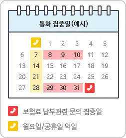 통화 집중일