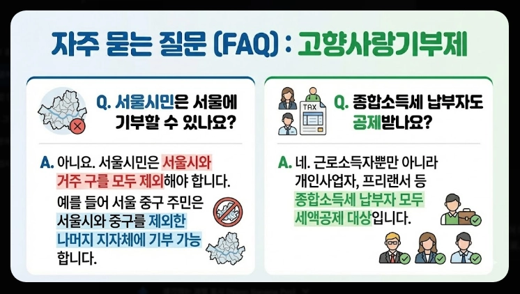 고향사랑기부제 세액공제 계산