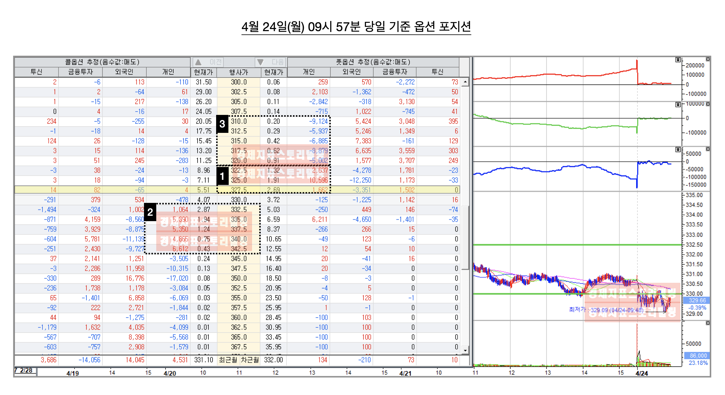 4월24일(월)대한민국옵션시장외국인기관개인포지션분석전망
