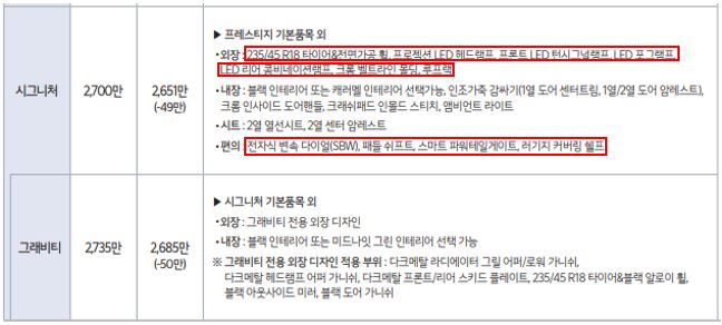 더 뉴 셀토스 시그니처 가격