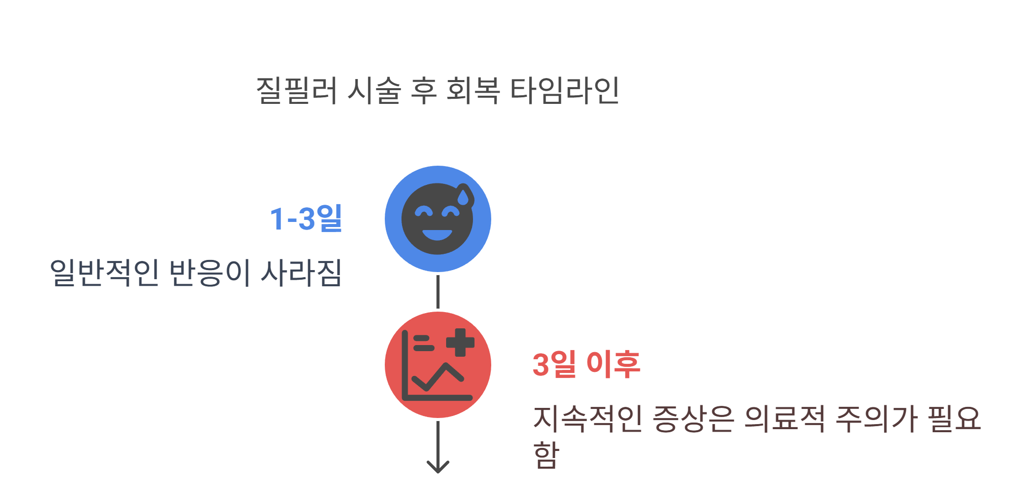 질필러 시술 후 몸에 나타날 수 있는 일반 반응들
