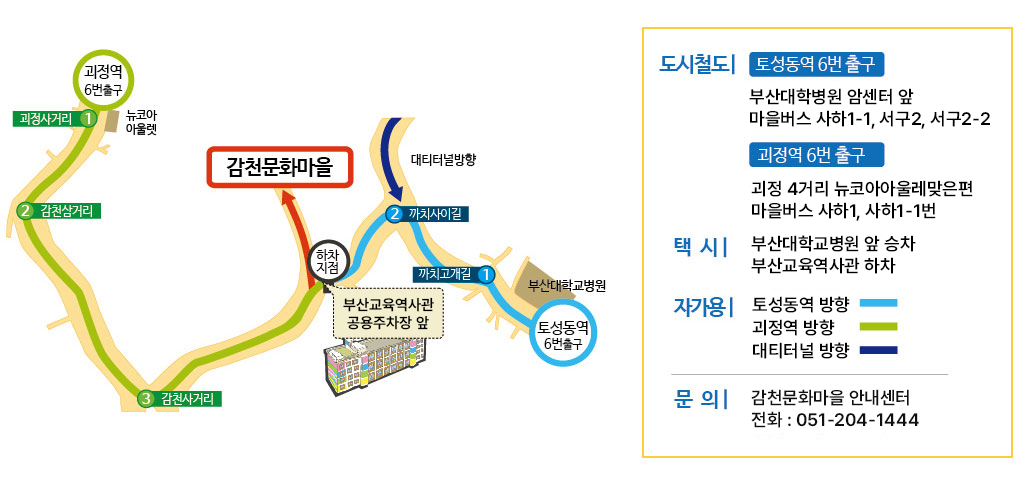 부산 감천문화마을 여행