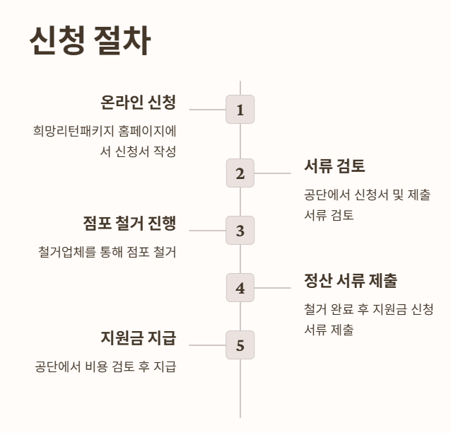 신청 절차 및 방법