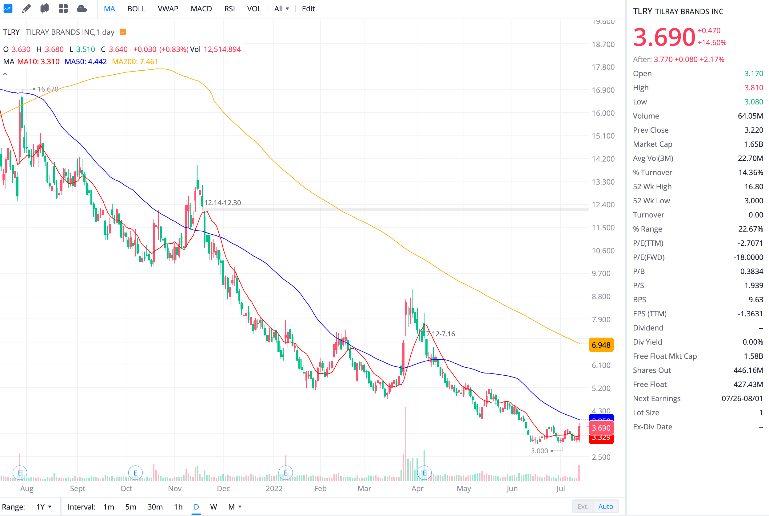 tilray
