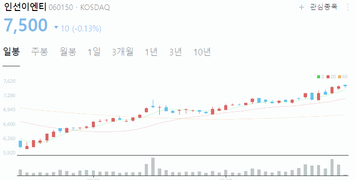 태풍 폐기물 관련주 대장주 테마주 수혜주 TOP5