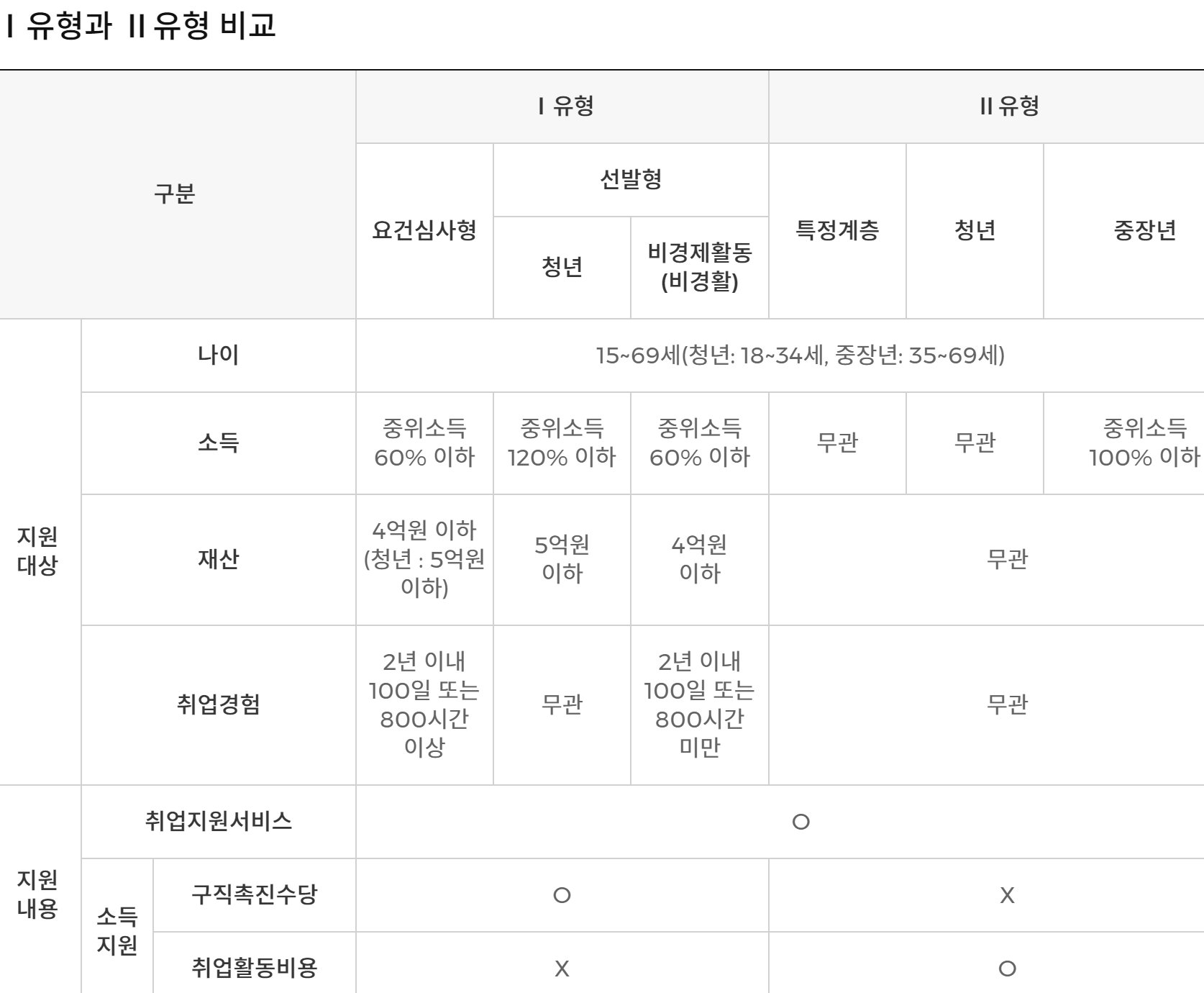 국민취업지원제도 구직촉진수당