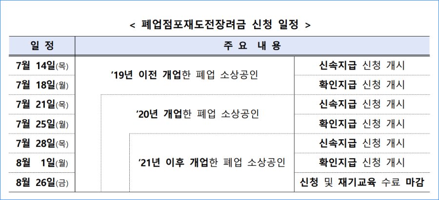 재도전장려금