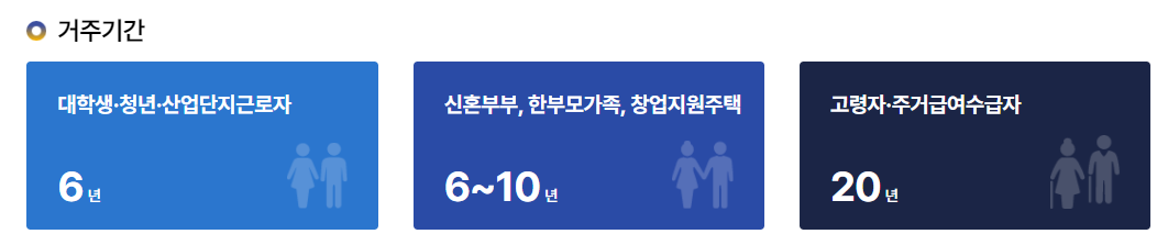 행복주택 입주자격 및 입주자 선정방법