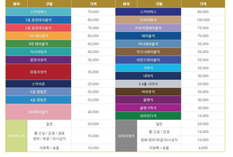 2023년 KBO리그 플레이오프 NC 다이노스 Vs KT 위 티켓 예매와 TV 시청 방법