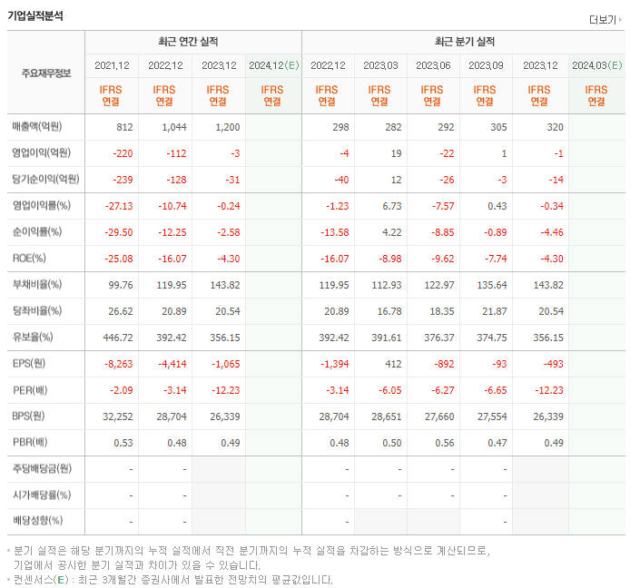 동양고속_실적
