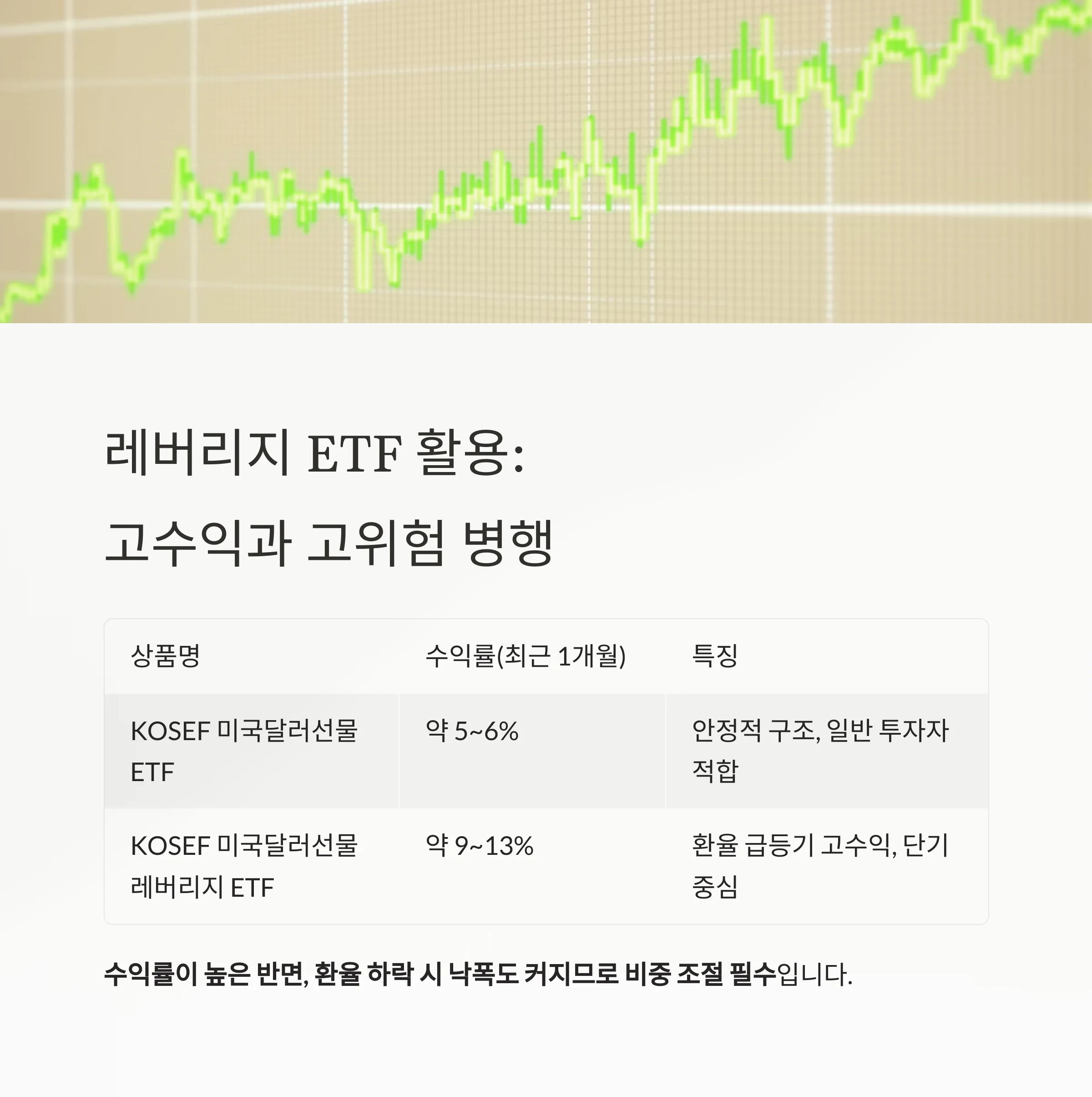 환율 상승기 'KOSEF 미국달러선물 ETF'