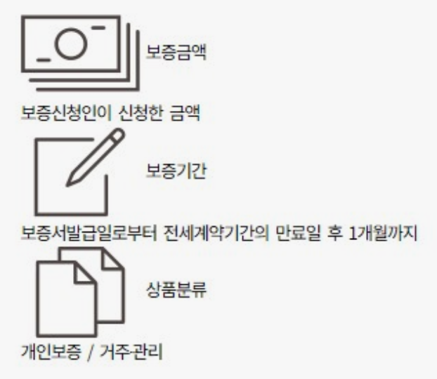 HUG전세보증금-반환보증보험-가입방법