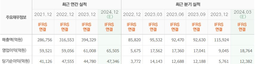 신한지주 실적