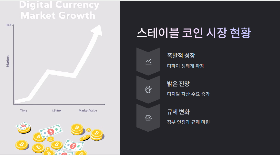 스테이블 코인 시장, 왜 투자 기회가 될까?