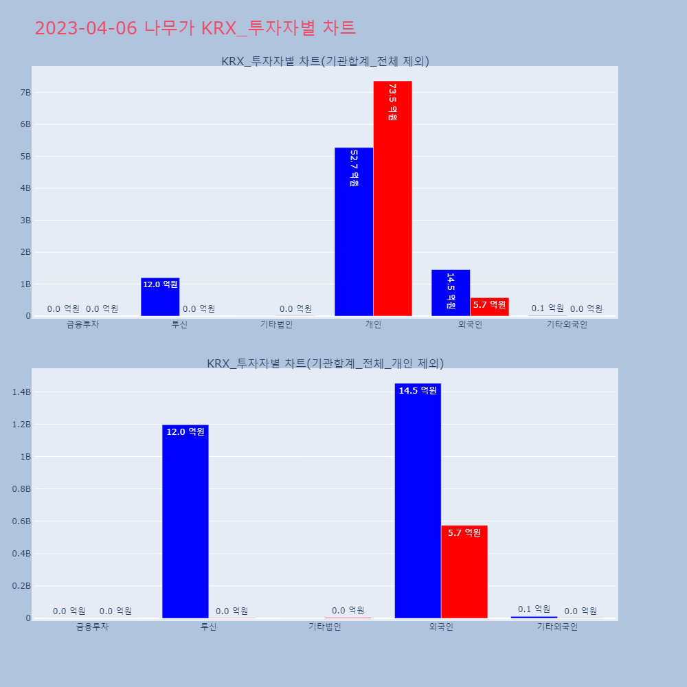 나무가_KRX_투자자별_차트