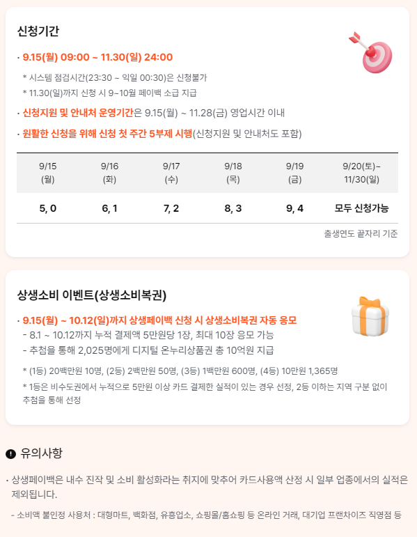 소비 늘면 최대 30만 원 환급! 2025년 상생페이백 완벽 정리