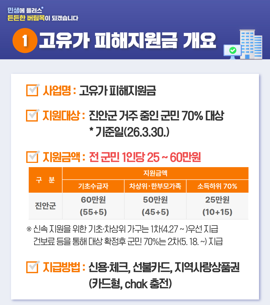 고유가 피해지원금 대상 확인