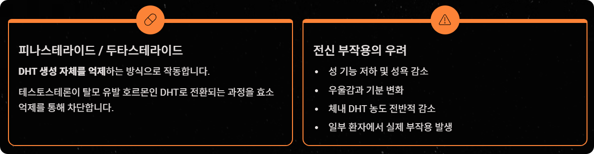 탈모 신약 클라스코테론 5%