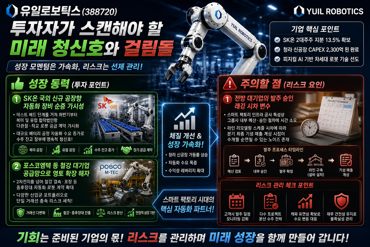 투자자가 스캔해야 할 미래 청신호와 걸림돌