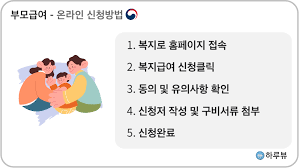 2024년 출산지원금 신청하기