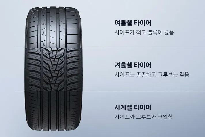 타이어의 종료_출처 : 한국타이어