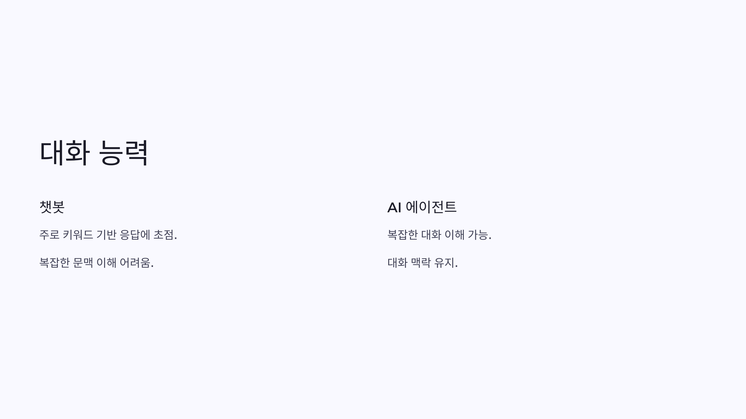 AI 에이전트와 챗봇의 차이: 기능과 활용법 완벽 비교