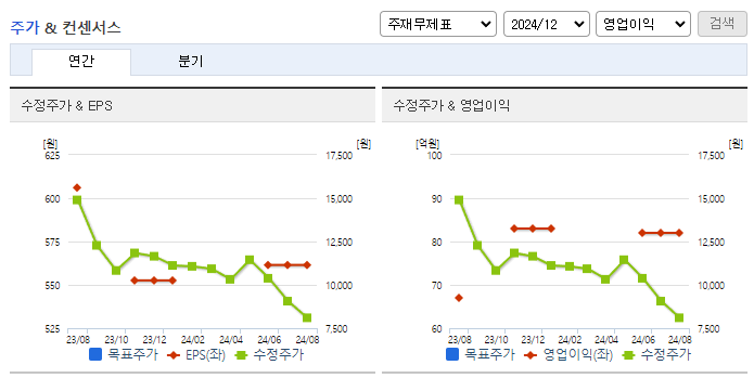 아모센스_컨센서스