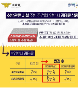 불법주정차 과태료 기준 알아보기